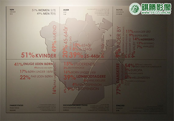 台北設計城市展-百分之百哥本哈根